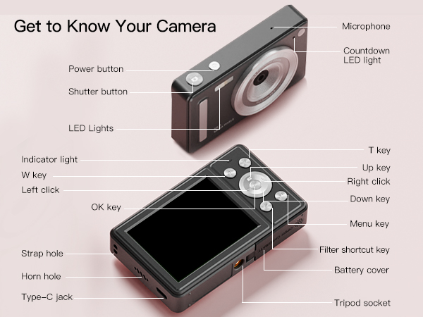 Get to Know Your Camera