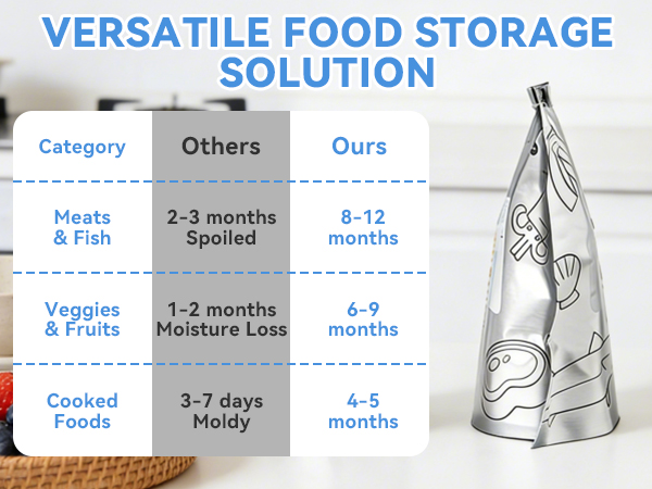 Aluminum Foil Sealable Storage Bags