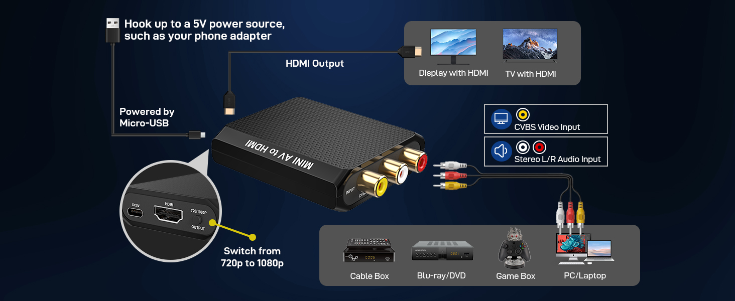 av to hdmi connector
