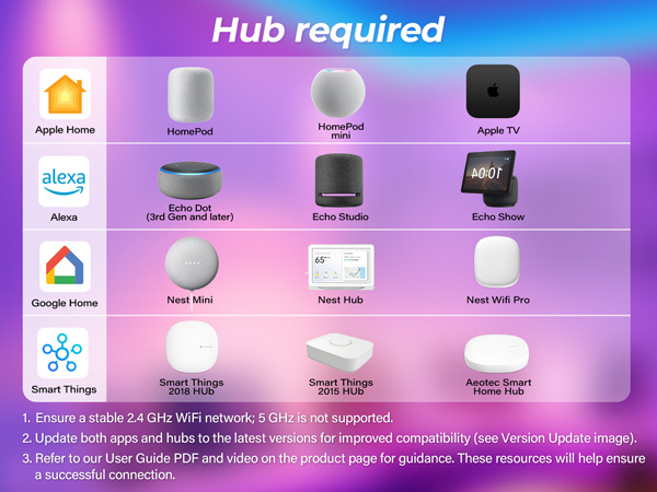 matter smart bulb hub required