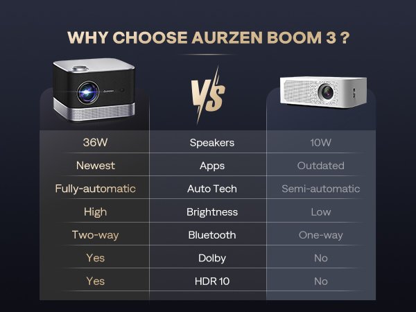 smart 4k projector