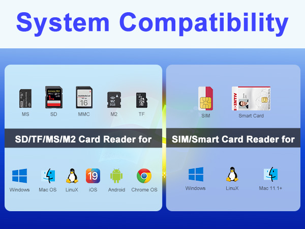 sim card reader
