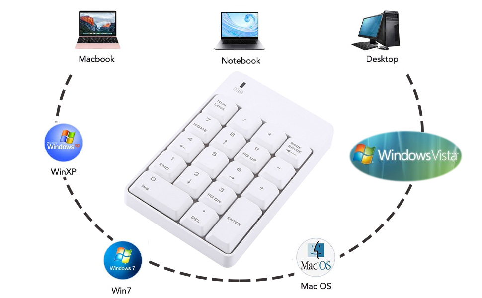 Wireless USB Numeric Keypad