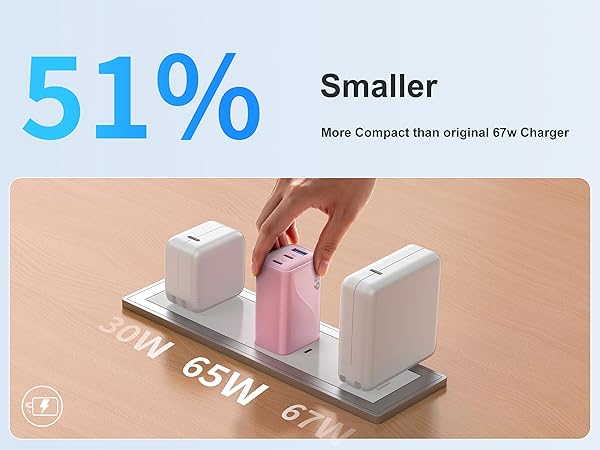 51% Smaller Than Normal Charger