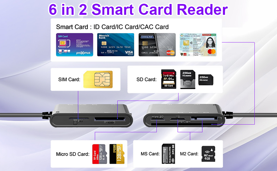 android sim card reader