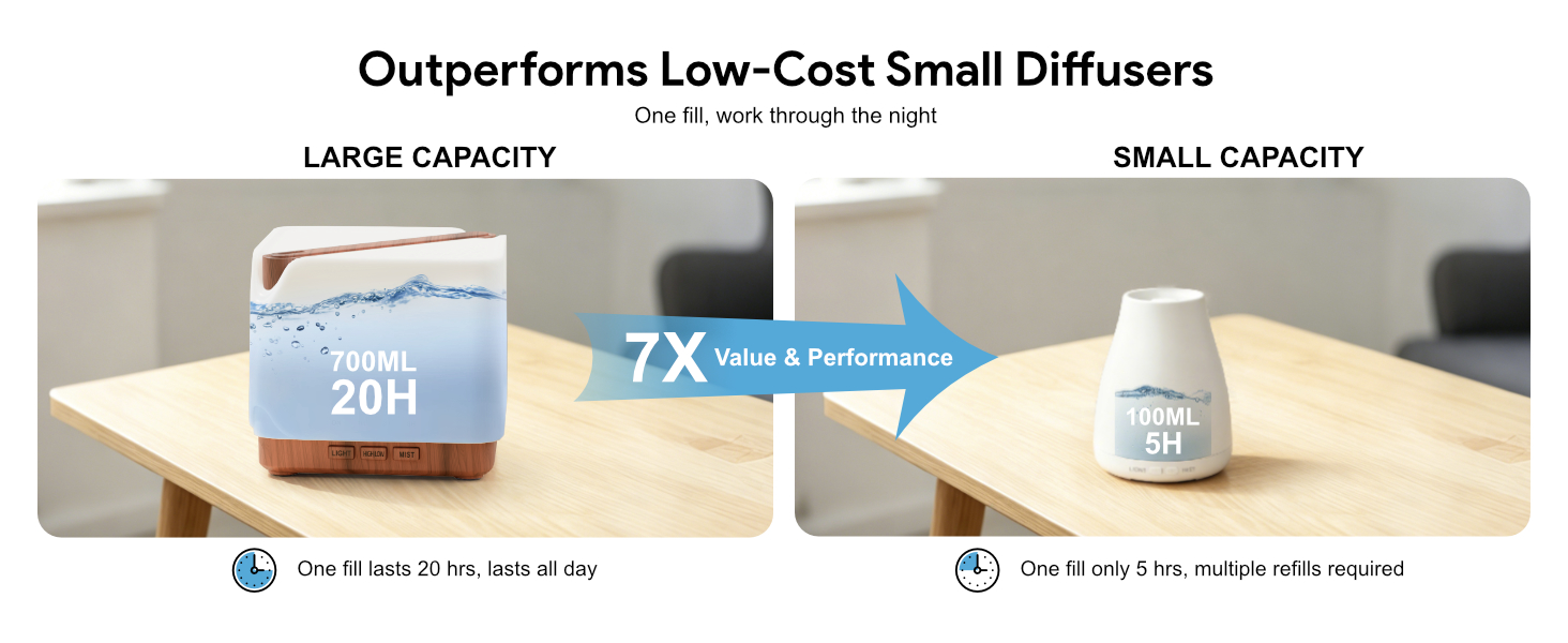 diffuser for bedroom