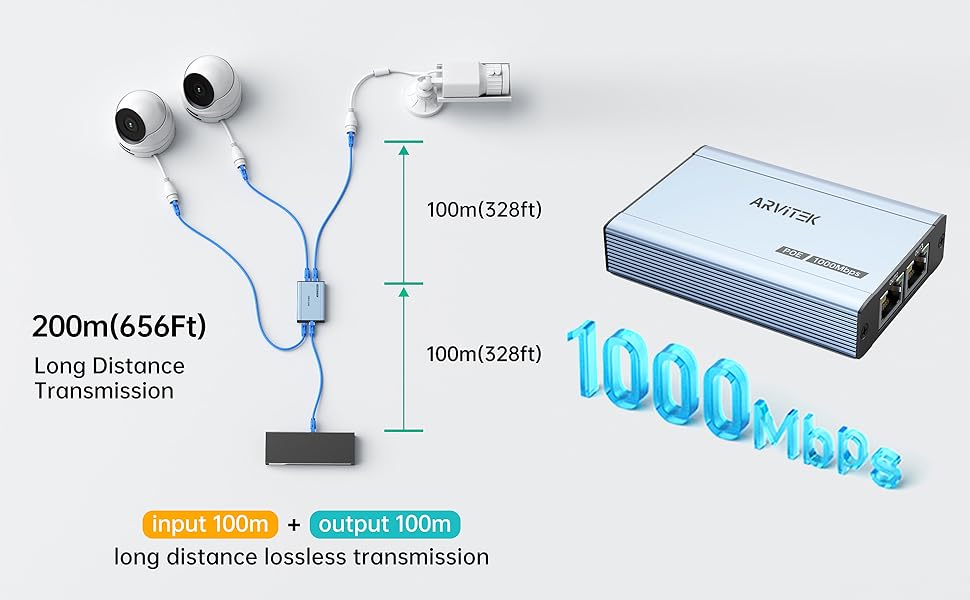 1000mbps long distance
