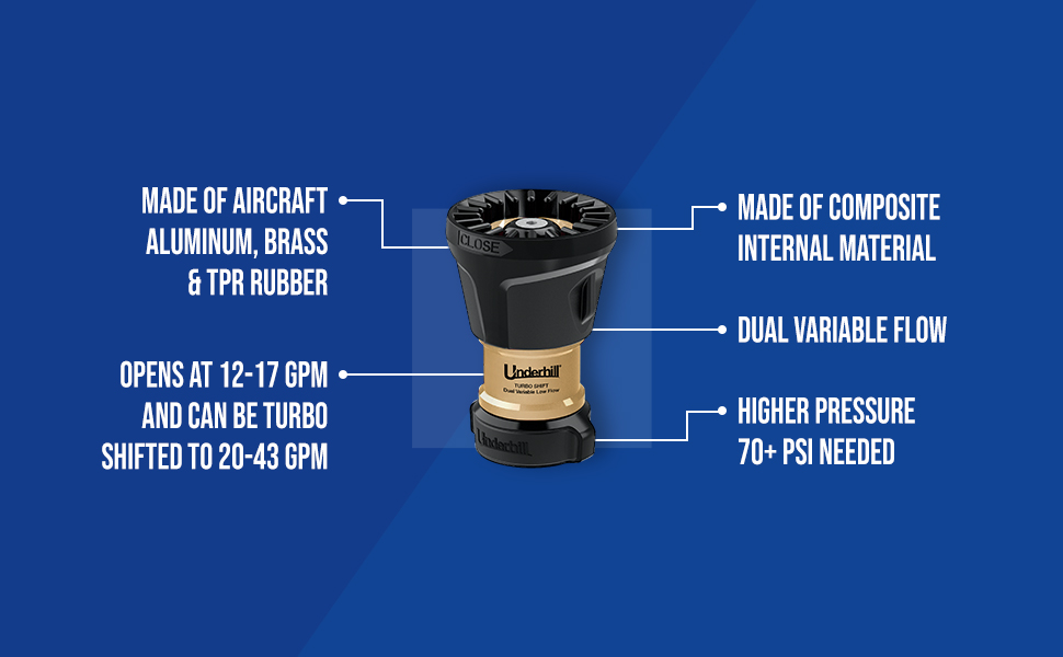 NG650-DFH-75 Magnum UltraMAX