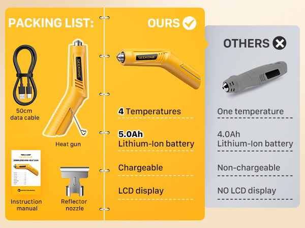 package list
