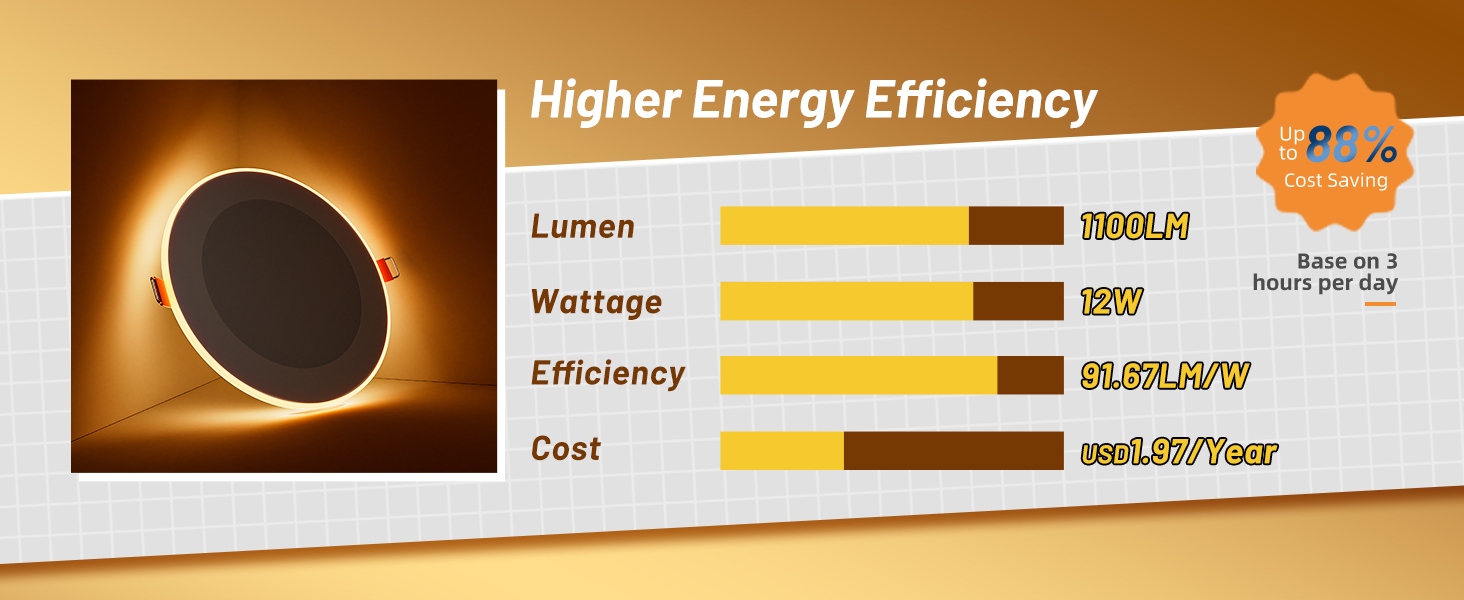 Higher Energy Efficiency
