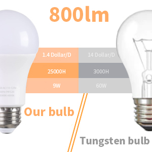 remote control light bulb-comparison chart