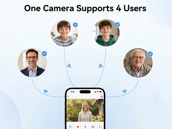 Up to four people can use it together