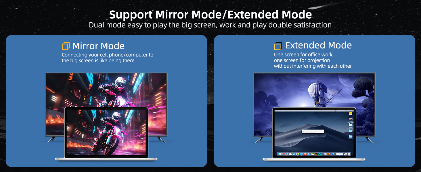 Mirror Mode and Extended Mode USB C to USB C Cable, 8k/4k Video Output usb 4 cable