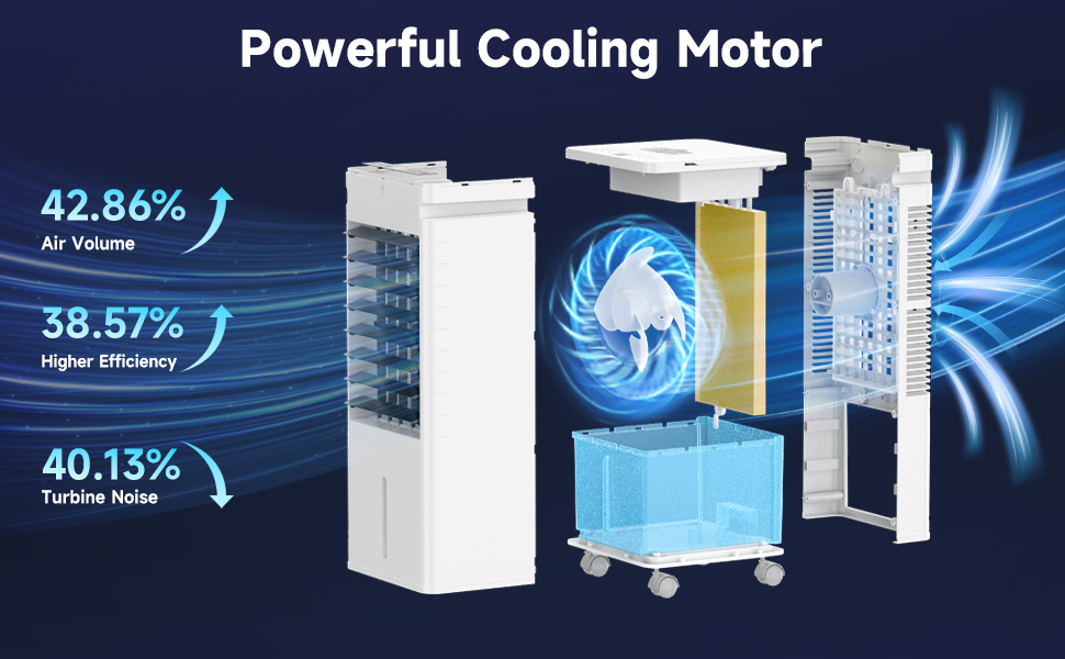 Portable Air Conditioners