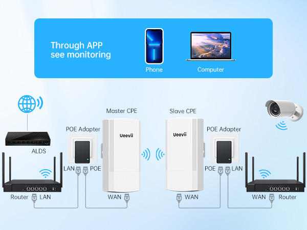 wifi wireless bridge