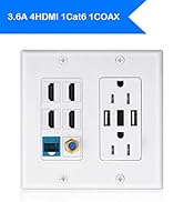 3.6A usb outlet wallplate
