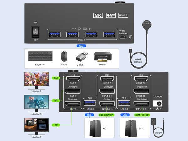 HDMI displayport kvm switch 3 monitors 2 computers