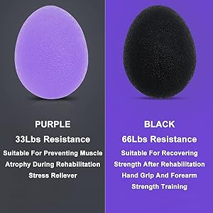 tow level resistance