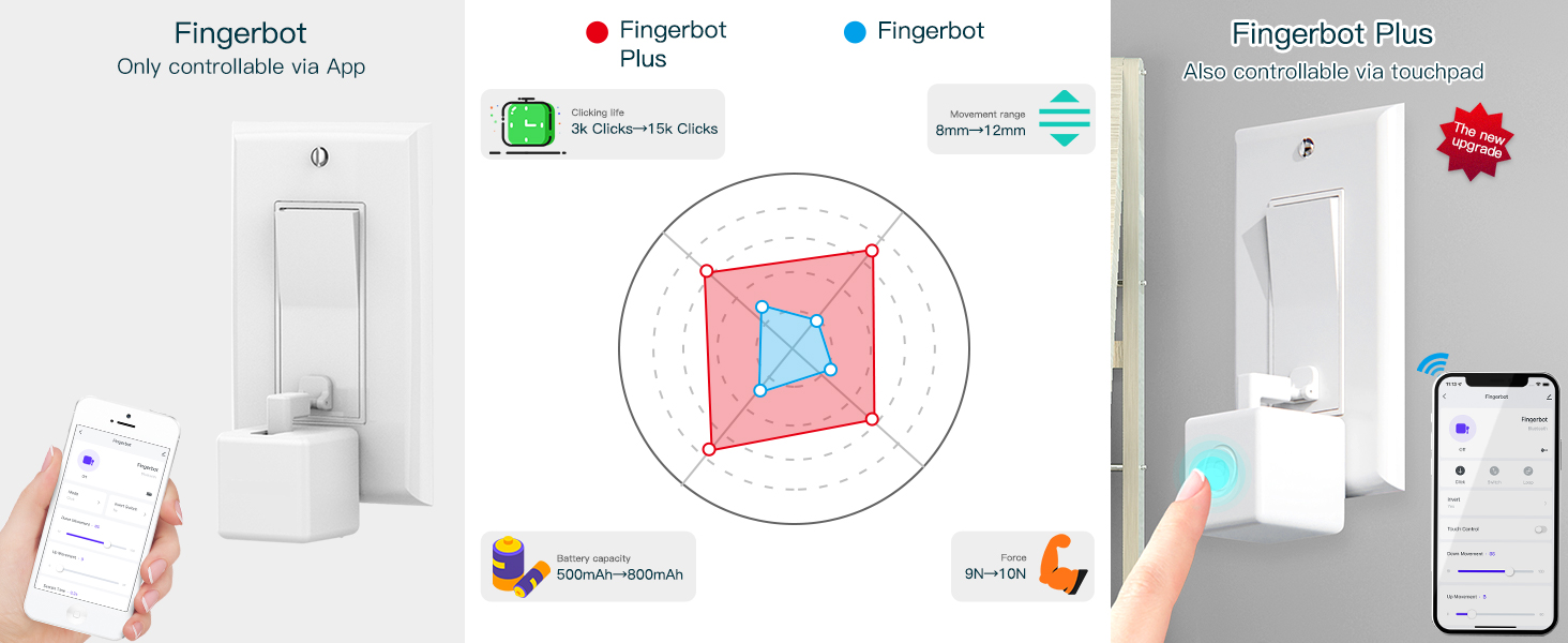 FINGERBORT PLUS