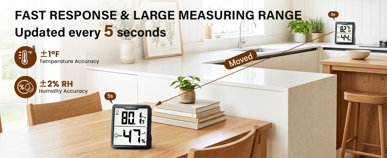 room thermometer