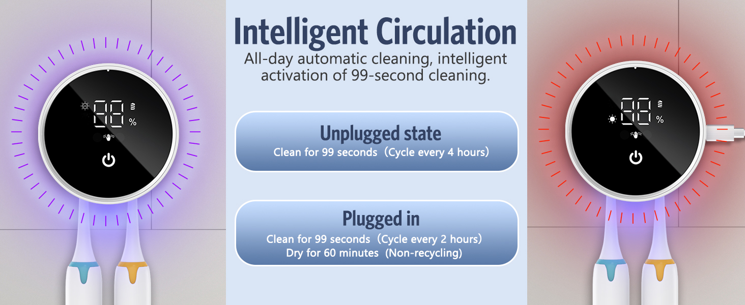 Cleaning and Drying Functions