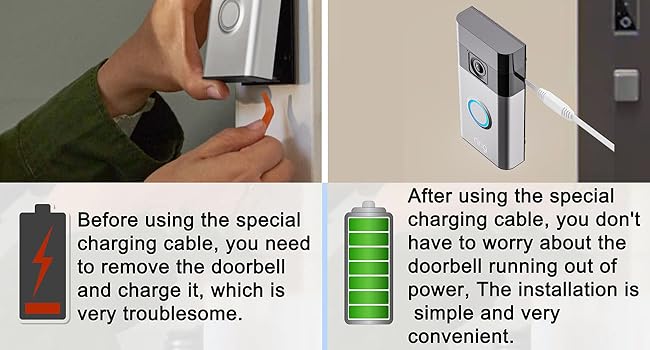 Power Adapter and 24.9ft/7.6m Type-C Power Charging Cable for Ring Battery Doorbell(2024 Release)
