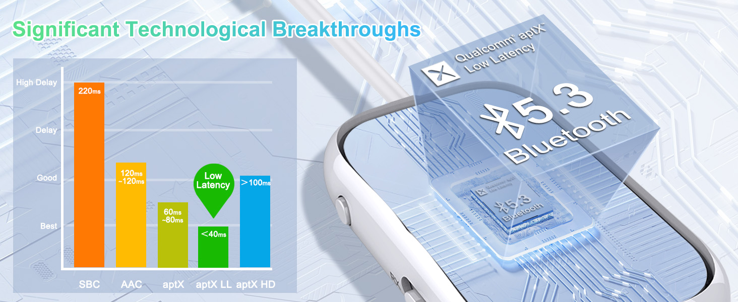 bluetooth tv transmitter