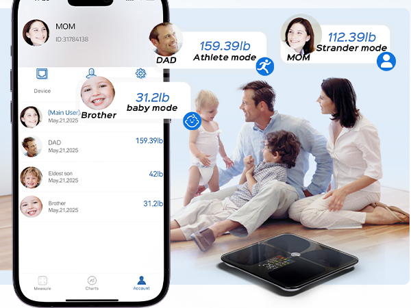 scale for body weight and fat percentage bmi