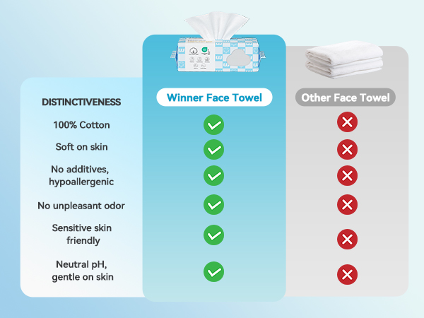 face towels