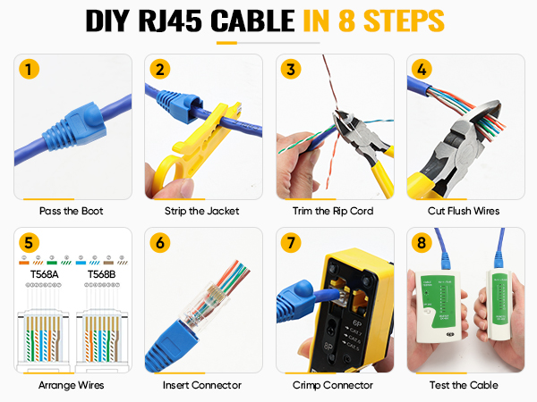 Lingchievo Ethernet RJ45 Crimping Tool