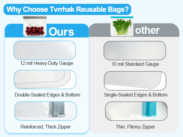 Why Choose Tvrrhak Reusable Bags?