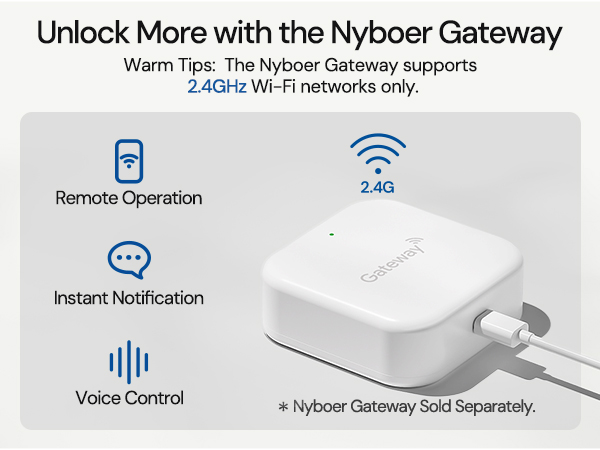 More Features With Nyboer Gateway