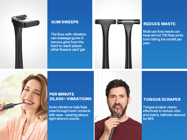 Electric Flosser for Teeth