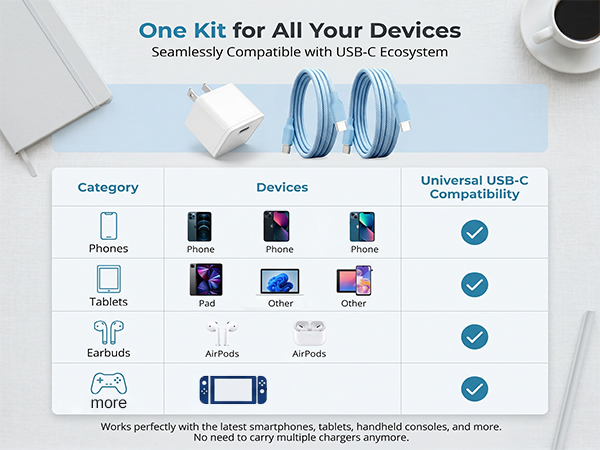 USB-C