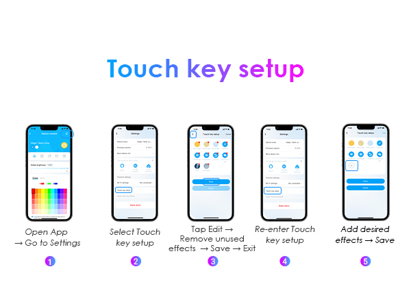 Edit Tap Cycle