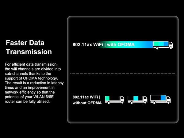 tri-bands wireless adapter