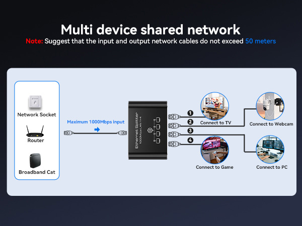 Ethernet Splitter 1 to 4