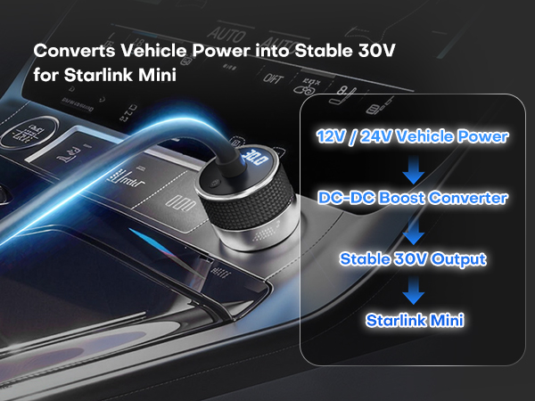 12V/24V to 30V