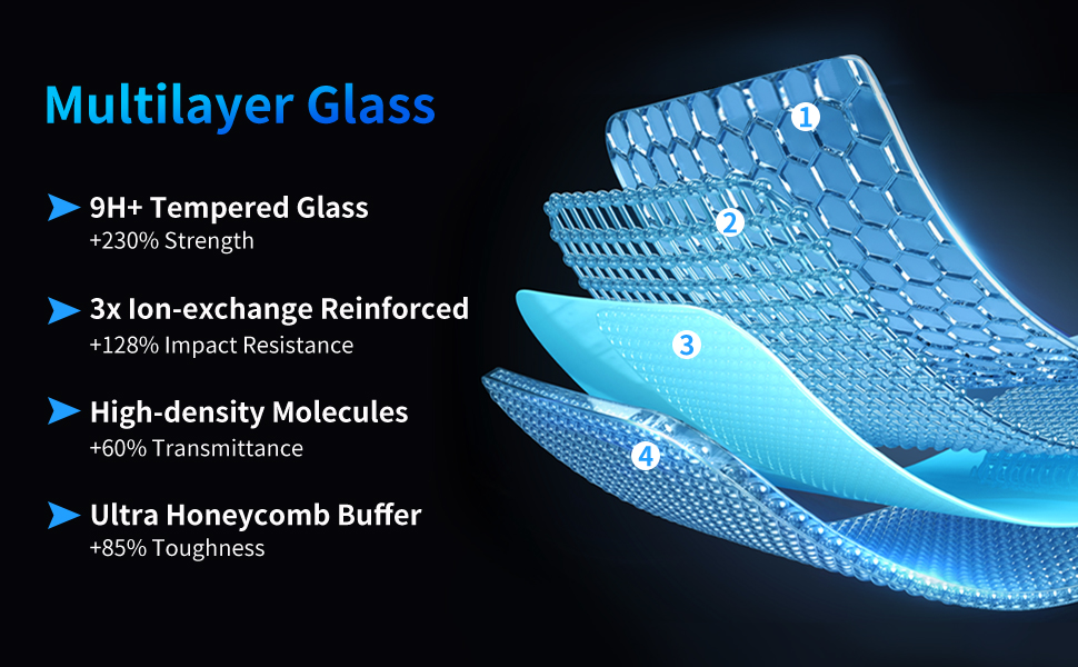 Multilayer Glass