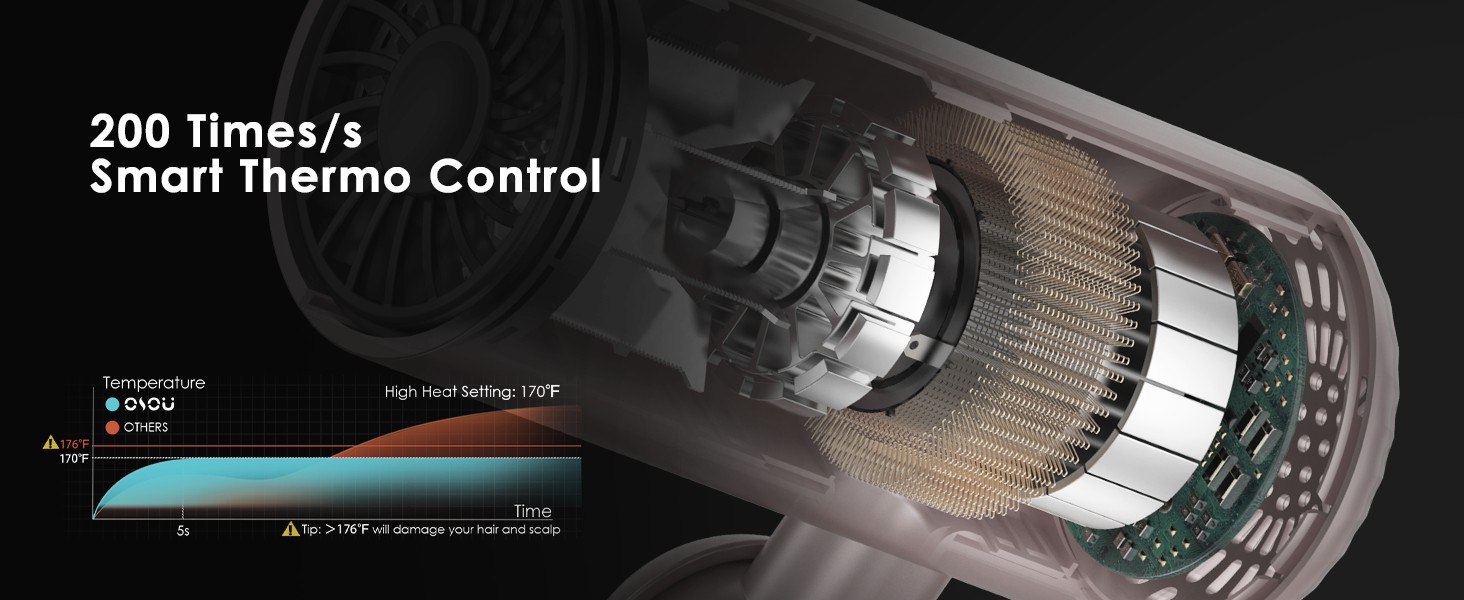 Constant temperature hair dryer