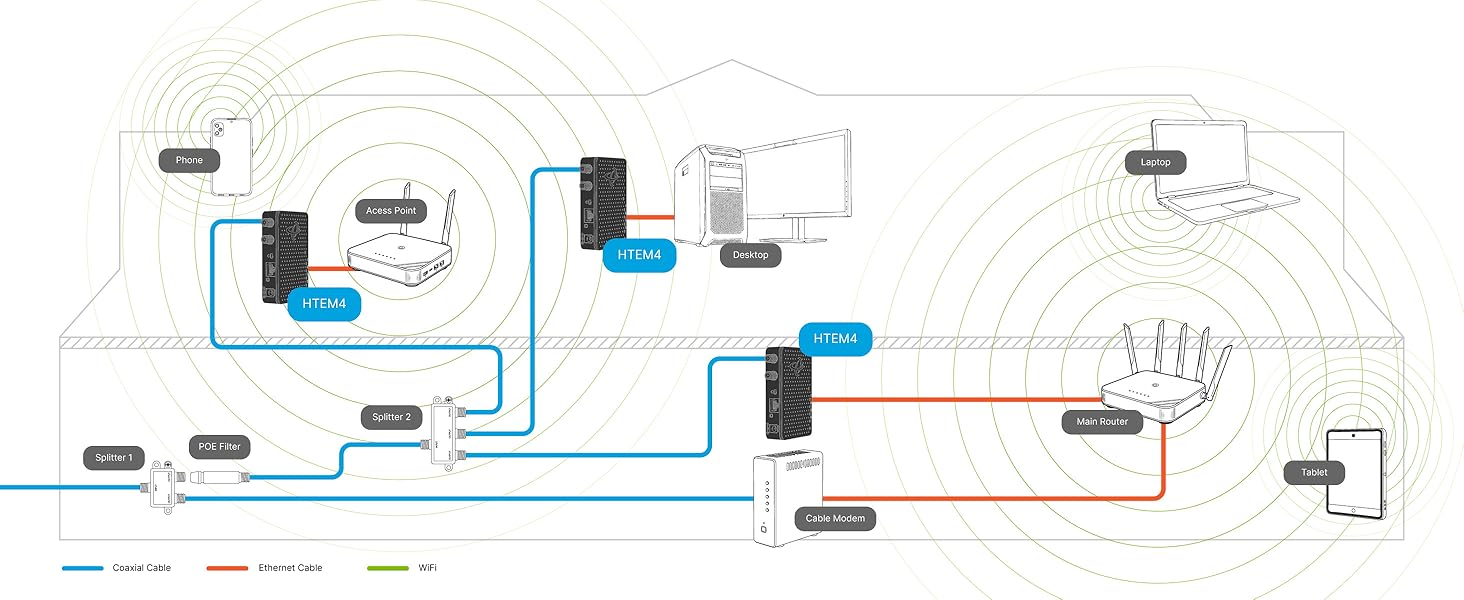 Fully Optimized HTEM4 Install Diagram for High Split Modems