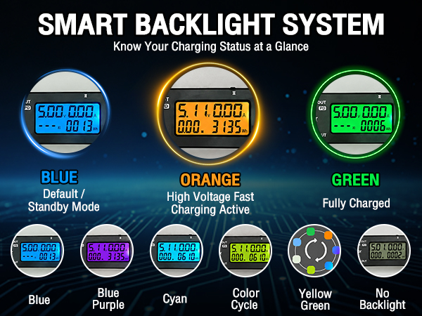 USB Tester USB Power Meter, USB Cable Tester & Voltage Meter with Type-C, DC 0-5A Digital Multimeter