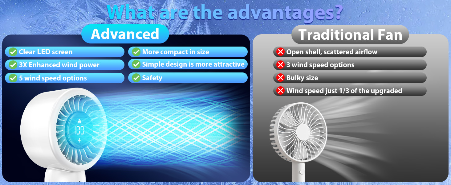 LED Handheld Fan Rechargable
