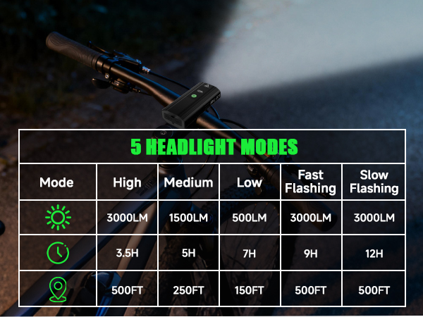 5 HEADLIGHT MODES
