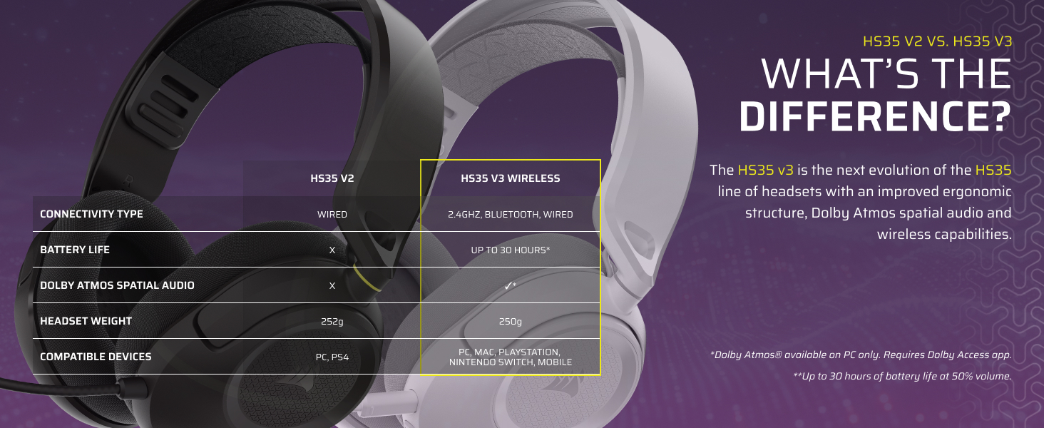 HS35 v3 Wireless