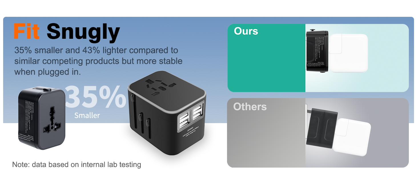 super stable travel adapter fit outlet snugly foldable travel plug adapter palm size light small