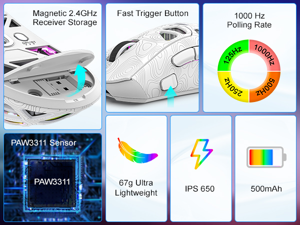 Wireless mouse with an ergonomic rapid-fire button for fast actions in FPS games.