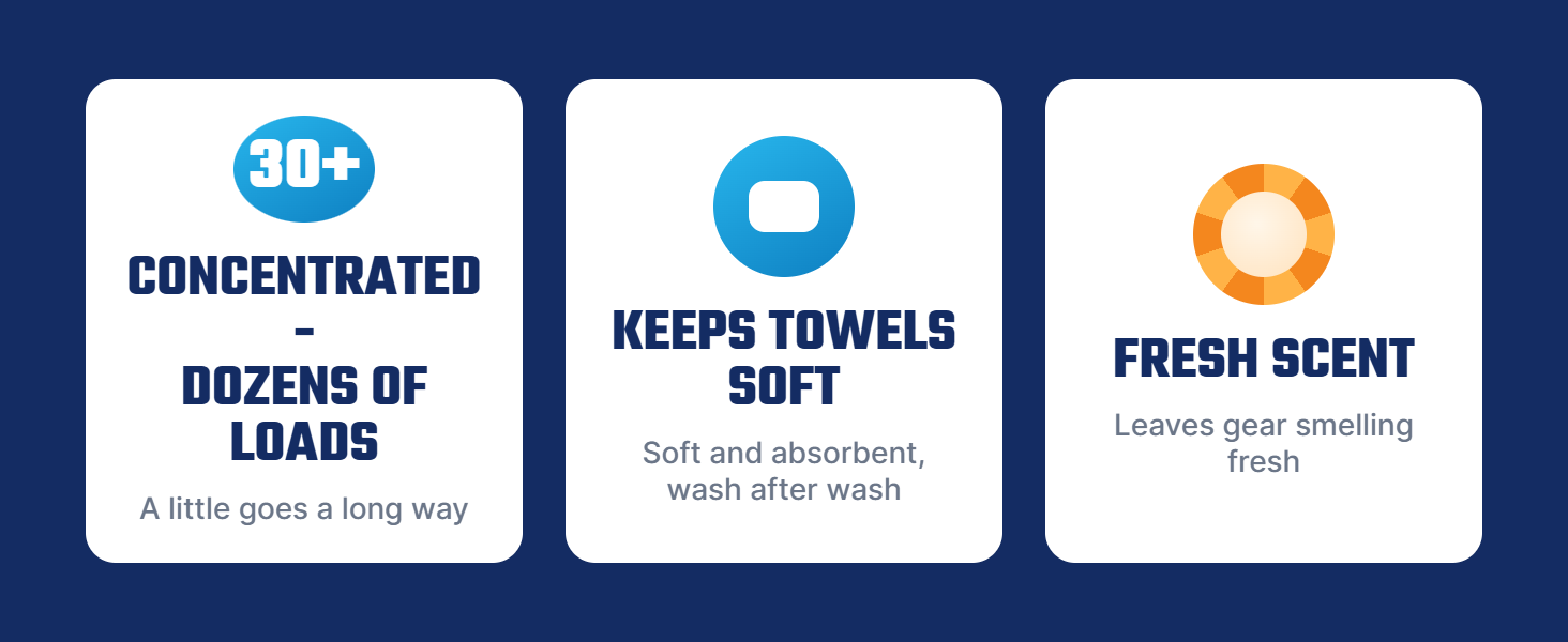 Professional microfiber wash for soft, clean, high performance towels.