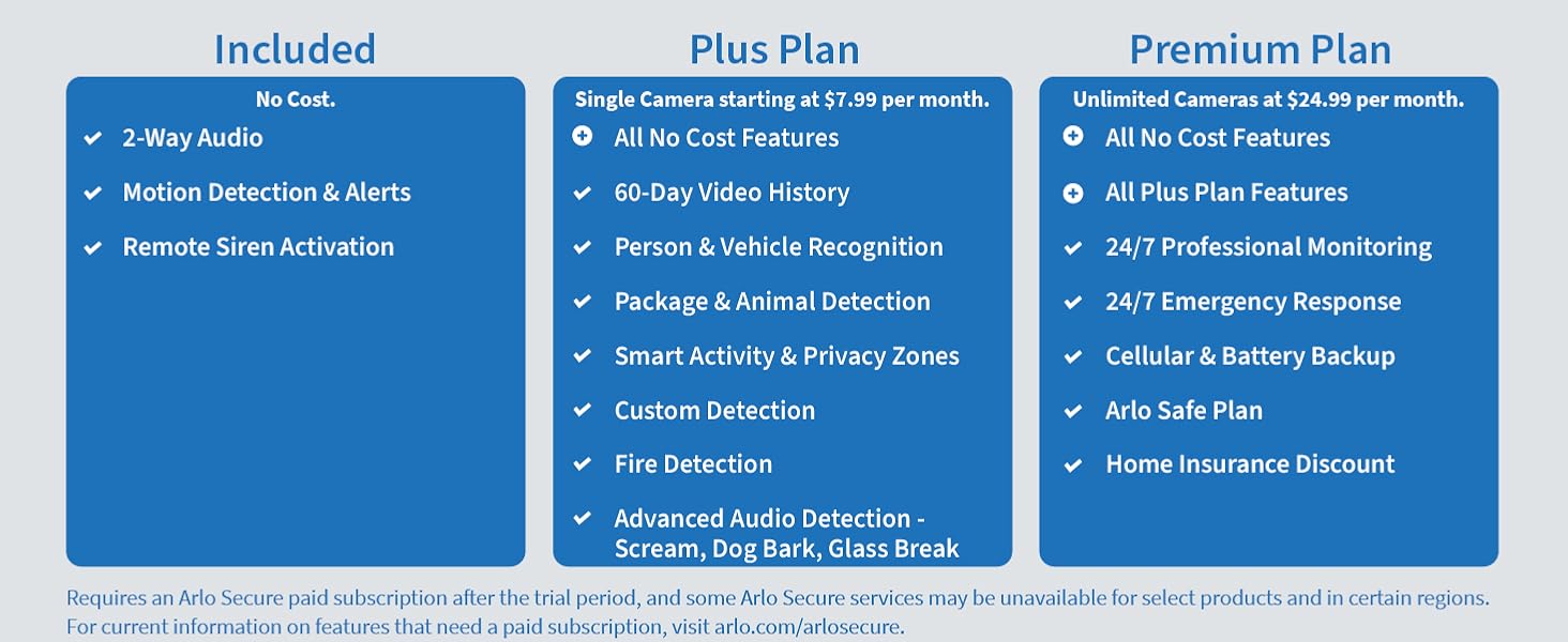 Arlo Secure subscription planssubscripton features free features o cost, plus plan, premium plan