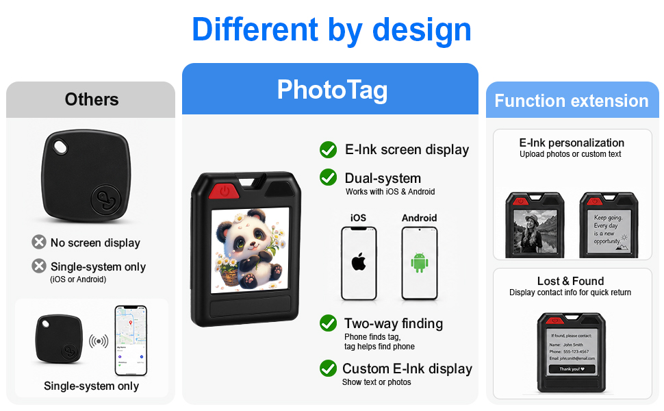 Different by design